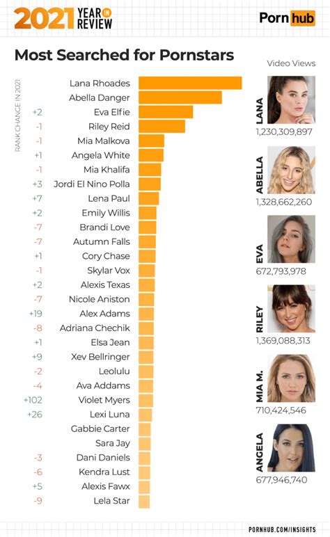 The 20 Top MILF Pornstars (2021) .